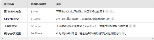 内江电动防辐射铅门